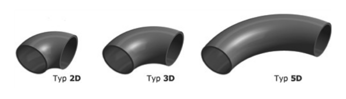 Comparaison des coudes de type 2D, 3D et 5D - rayon de cintrage croissant